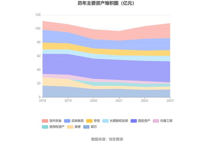 申达股份：2023年亏损3.47亿元