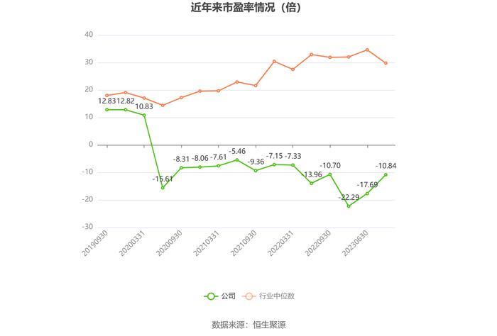 申达股份：2023年亏损3.47亿元