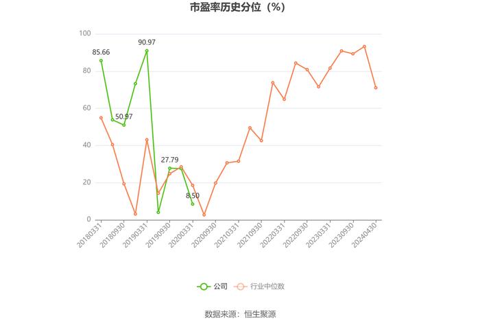 申达股份：2023年亏损3.47亿元