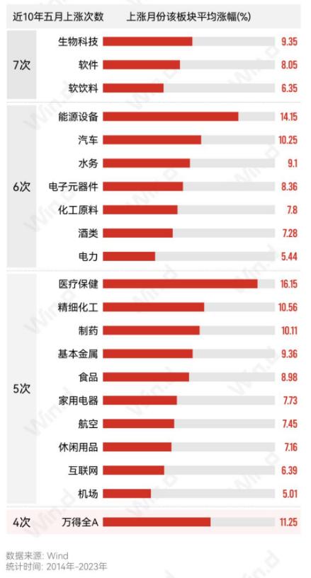 A股节后怎么走？以史为鉴这三大行业上涨概率更高，核心受益标的梳理