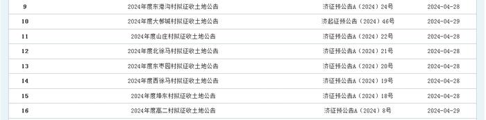 济南拟征收18个村居土地，具体范围、用途公布