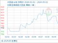 5月2日生意社大豆油基准价为7840.00元/吨