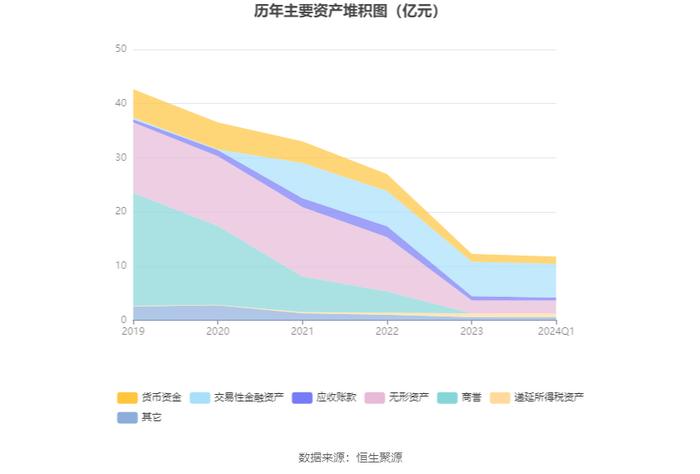 美吉姆：2024年第一季度亏损3940.36万元