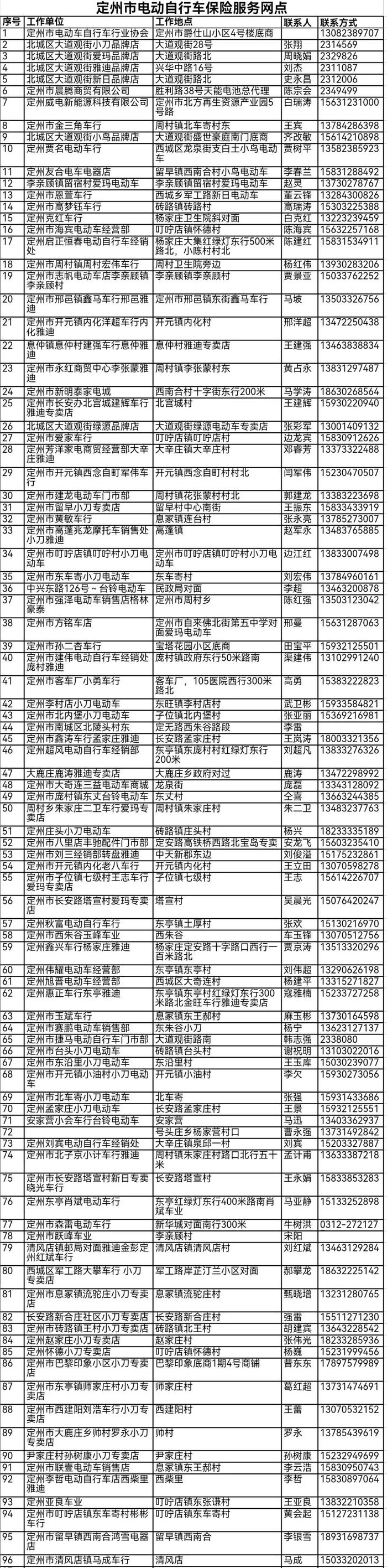 定州市电动自行车综合保险签约仪式举行