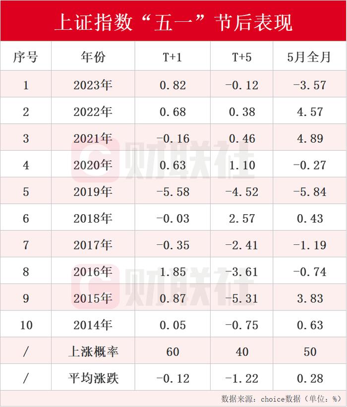 A股节后怎么走？以史为鉴这三大行业上涨概率更高，核心受益标的梳理