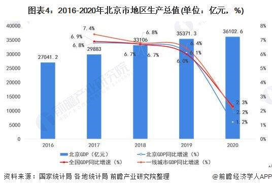 2024年一季度GDP十强城市出炉：两个万亿级城市“领头”，苏州GDP增速最高【附各省市GDP增长情况】