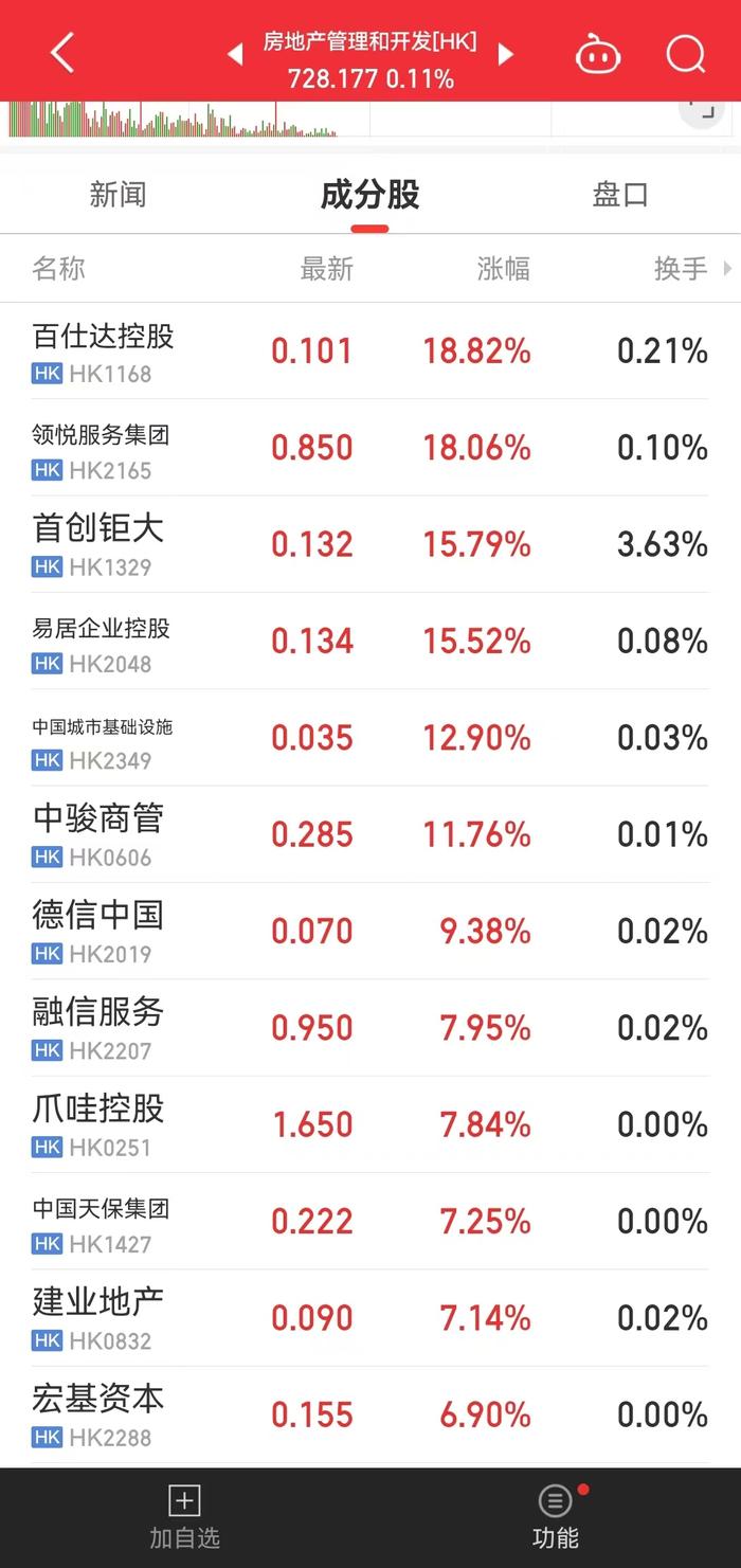 港股再大涨！恒大汽车一度直线拉升涨超21%，快狗打车一度涨超70%！人民币又拉升，一度升破7.19