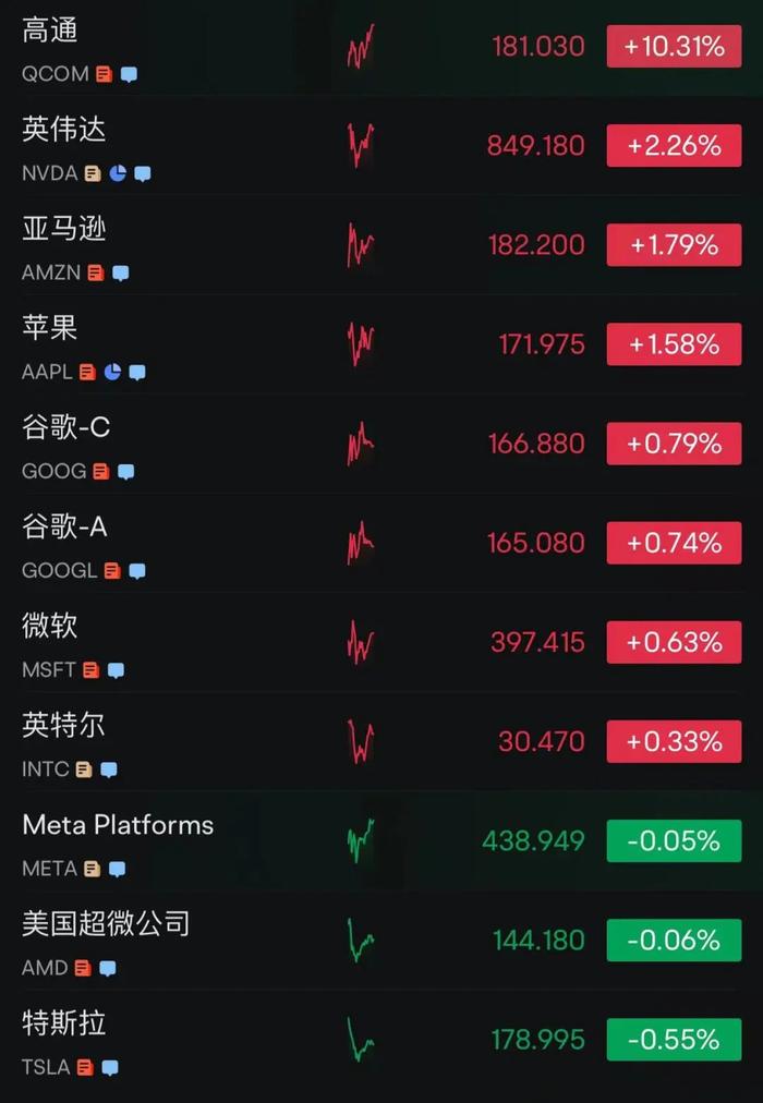 中国资产全线大爆发！黄金、白银跳水！港股已强势上涨 谁在暴力拉升？
