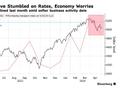 非农数据公布在即 “华尔街最准分析师”提示风险：若就业市场走弱 赶紧抛售美股！