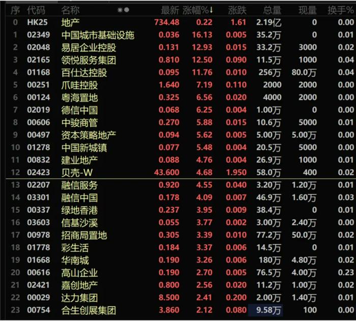 港股再大涨！恒大汽车一度直线拉升涨超21%，快狗打车一度涨超70%！人民币又拉升，一度升破7.19