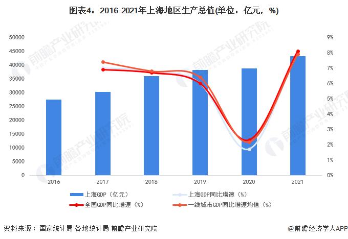 2024年一季度GDP十强城市出炉：两个万亿级城市“领头”，苏州GDP增速最高【附各省市GDP增长情况】