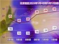 北京今天最高气温28℃，明起气温下降，假期尾声有降雨
