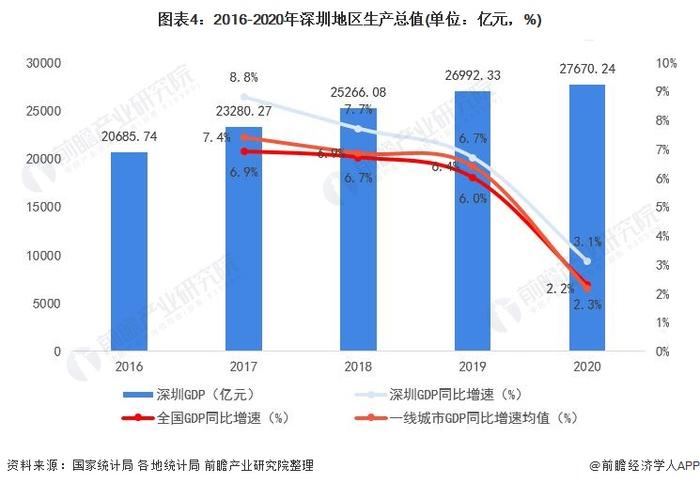 2024年一季度GDP十强城市出炉：两个万亿级城市“领头”，苏州GDP增速最高【附各省市GDP增长情况】