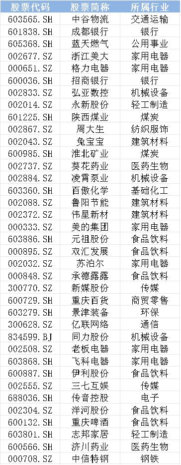 A股2023年高ROE公司名单——道达研选