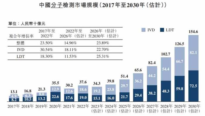 优迅医学正式递表，港股即将迎来一个基因检测重磅价值标的