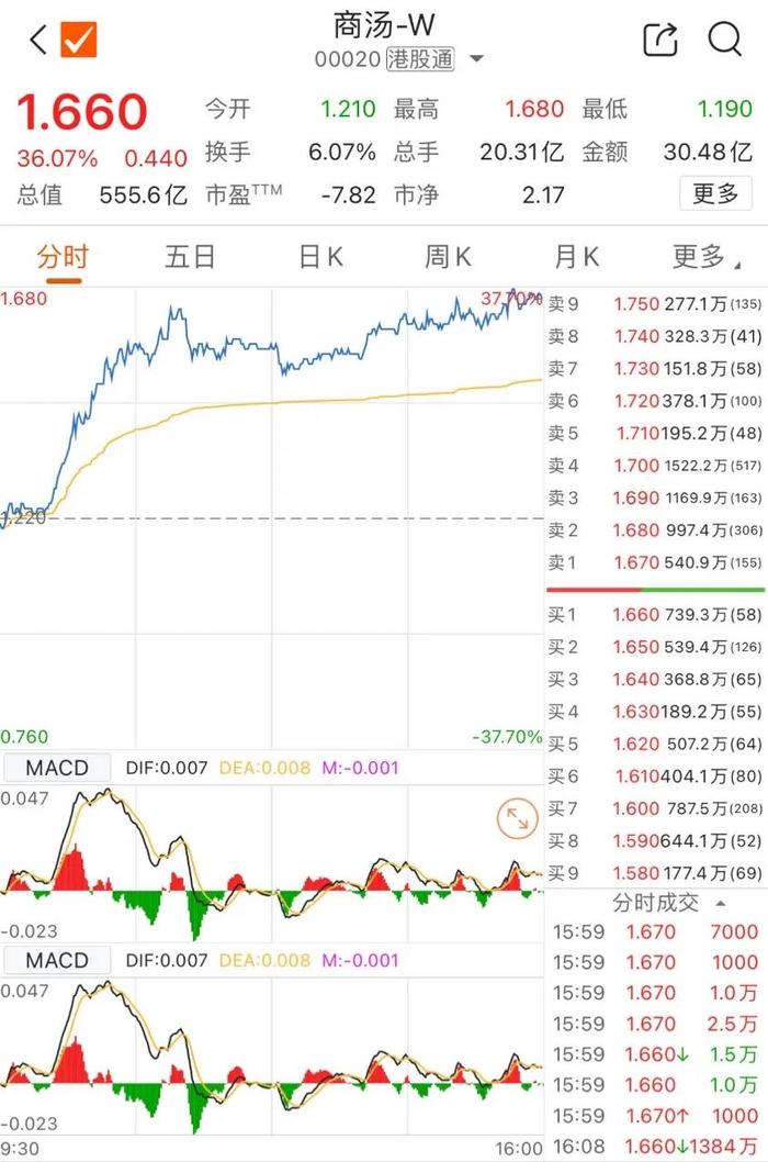 中国资产全线大爆发！黄金、白银跳水！港股已强势上涨 谁在暴力拉升？