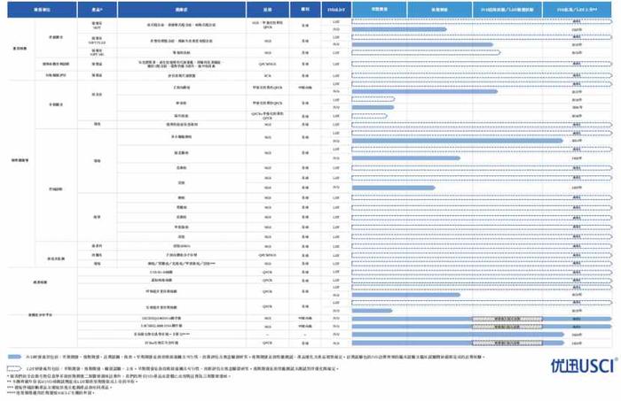 优迅医学正式递表，港股即将迎来一个基因检测重磅价值标的