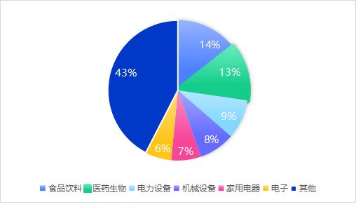 A股2023年高ROE公司名单——道达研选