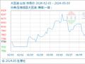 5月3日生意社大豆油基准价为7840.00元/吨