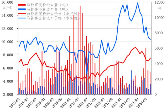 新华指数| 4月定西商品薯出货价格稳弱 需求增量的种薯和初级薯制品则是偏强运行