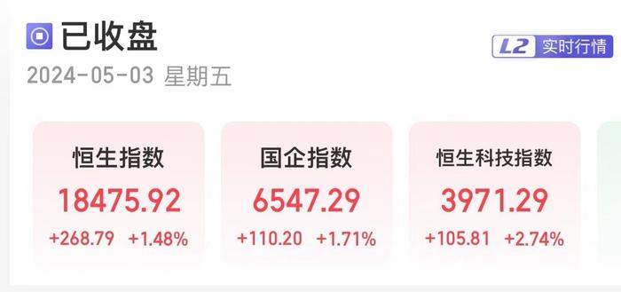 九连涨！港股创2018年以来纪录！一股盘中大涨125%，恒大汽车涨超10%