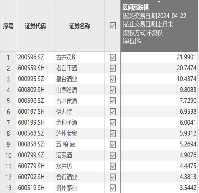 港股涨势如虹！恒大汽车盘中大涨19% 想A股了！