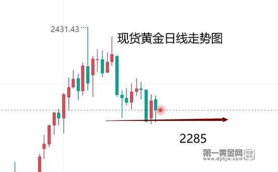 本周压轴大戏：美国非农今晚登场，黄金2285美元或将调整结束