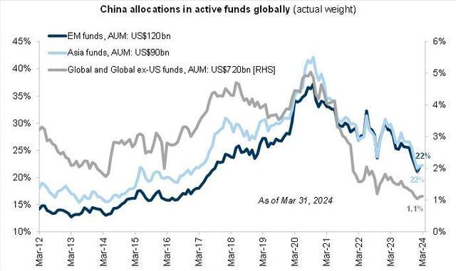 外资都在买中国 高盛：A股能涨20%