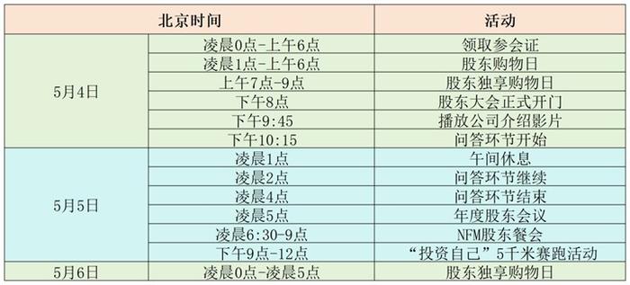 “投资界春晚”来袭，失去芒格的首次伯克希尔股东大会，巴菲特将透露5大重要信息