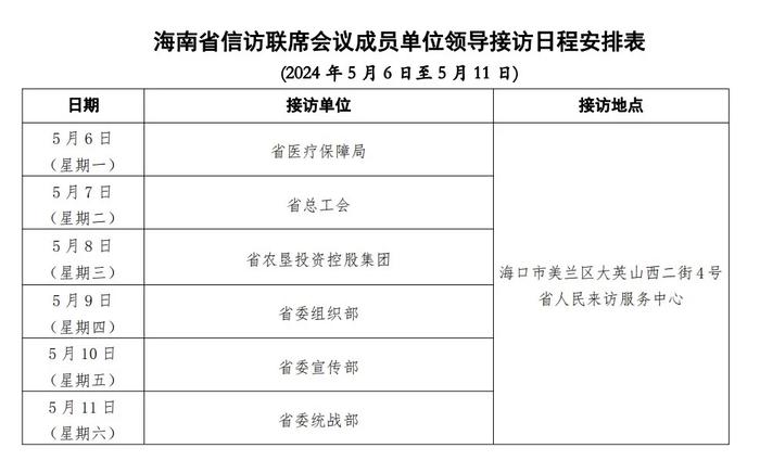 5月6日至11日海南省直属单位领导接访日程公布