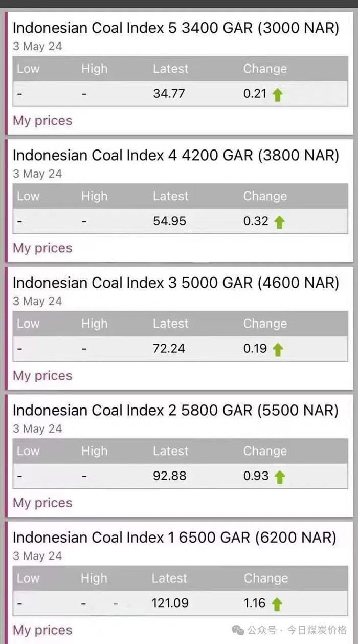 印尼煤ici价格指数