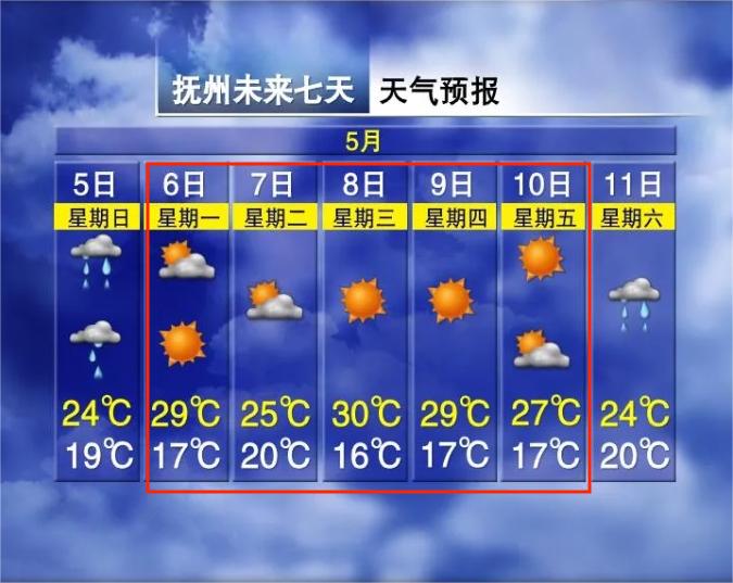 最高34℃！“流浪太阳”要回来了！江西天气预报出炉