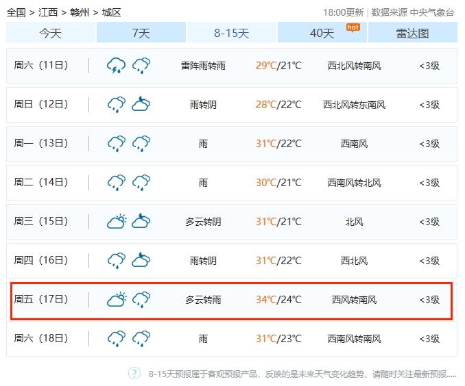 最高34℃！“流浪太阳”要回来了！江西天气预报出炉