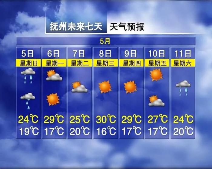 最高34℃！“流浪太阳”要回来了！江西天气预报出炉