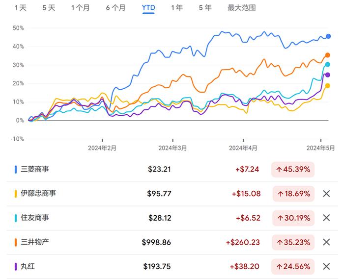 “投资界春晚”来袭，失去芒格的首次伯克希尔股东大会，巴菲特将透露5大重要信息