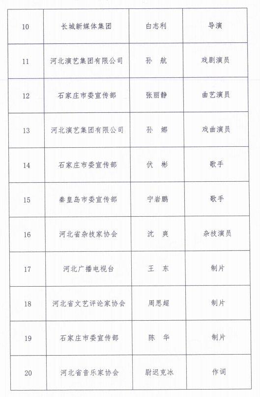 127部作品！第十四届河北省文艺振兴奖优秀作品拟入选名单来了→