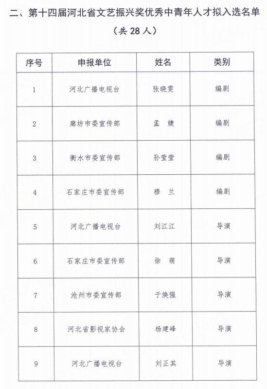 127部作品！第十四届河北省文艺振兴奖优秀作品拟入选名单来了→