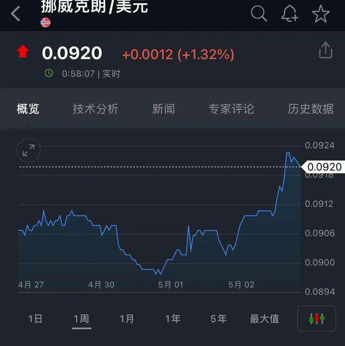 深夜，突发大利好！美联储降息要提前了？道指涨超400点，纳指涨超2%！苹果罕见狂飙，美元指数下挫，黄金、白银又跳水！