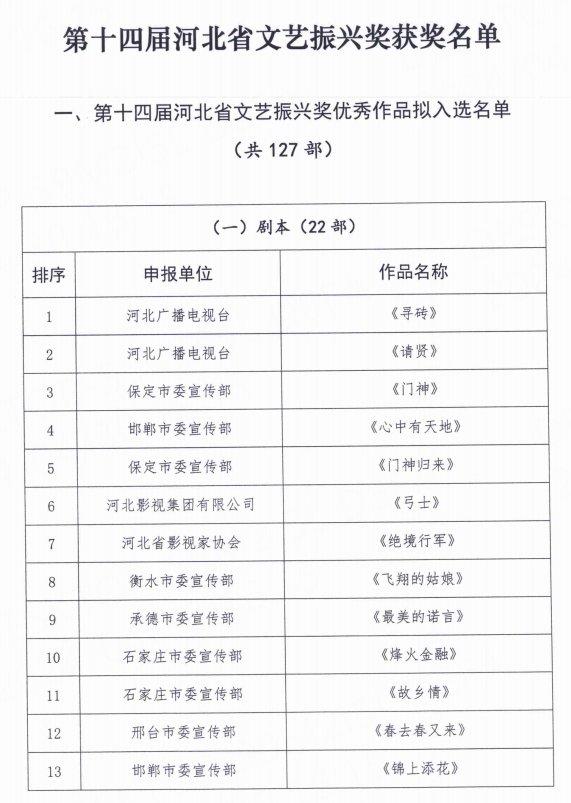 127部作品！第十四届河北省文艺振兴奖优秀作品拟入选名单来了→