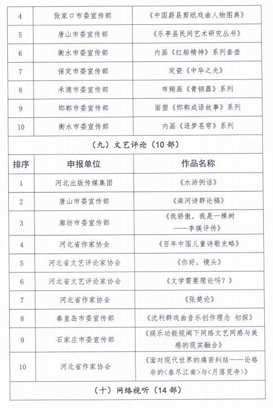 127部作品！第十四届河北省文艺振兴奖优秀作品拟入选名单来了→