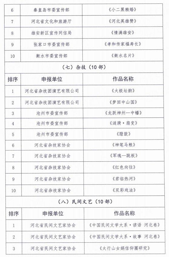 127部作品！第十四届河北省文艺振兴奖优秀作品拟入选名单来了→