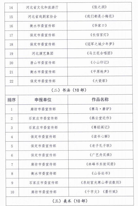 127部作品！第十四届河北省文艺振兴奖优秀作品拟入选名单来了→