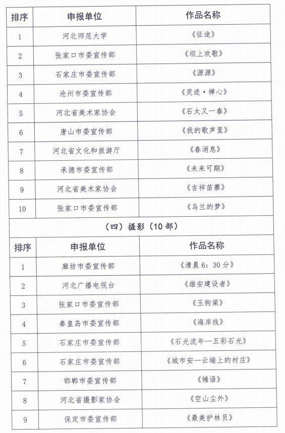 127部作品！第十四届河北省文艺振兴奖优秀作品拟入选名单来了→