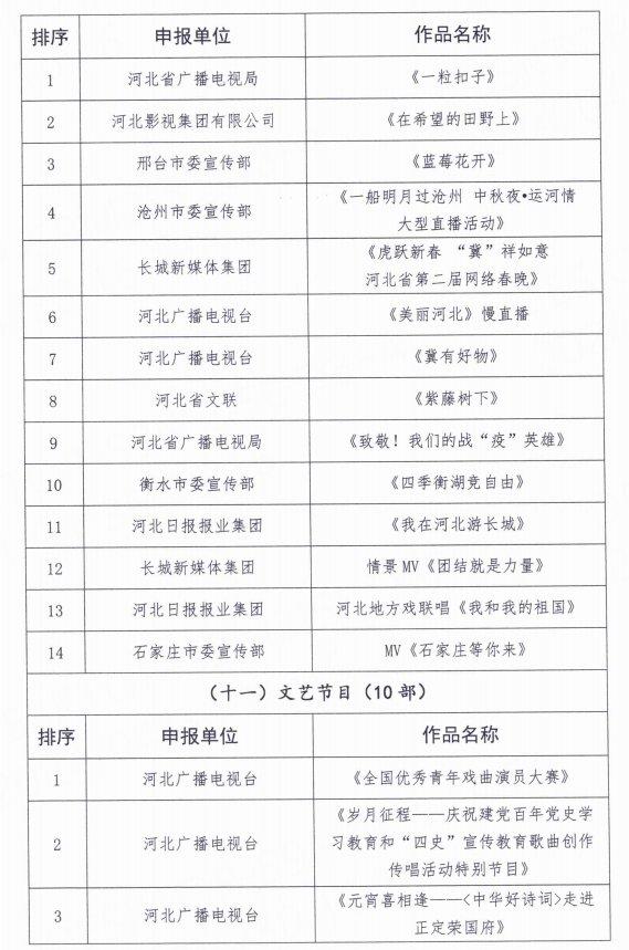 127部作品！第十四届河北省文艺振兴奖优秀作品拟入选名单来了→