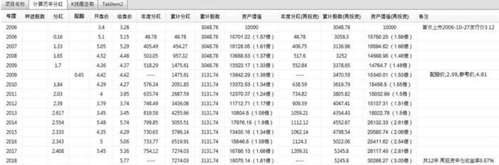 分红到底有没有用？