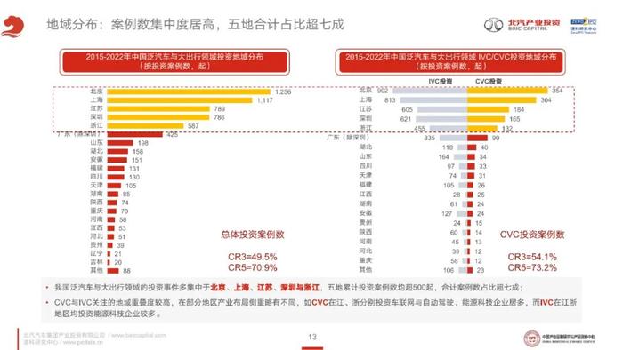 透视CVC的泛汽车与大出行领域投资策略