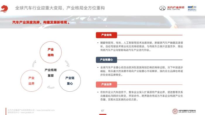 透视CVC的泛汽车与大出行领域投资策略