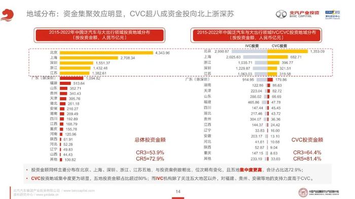 透视CVC的泛汽车与大出行领域投资策略