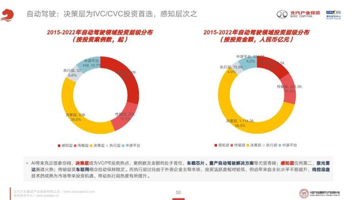 透视CVC的泛汽车与大出行领域投资策略