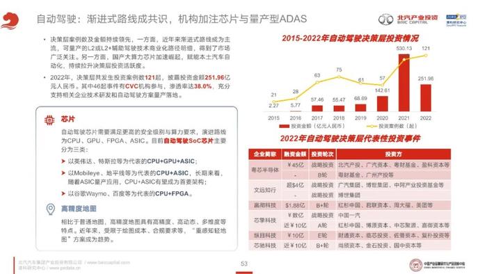 透视CVC的泛汽车与大出行领域投资策略